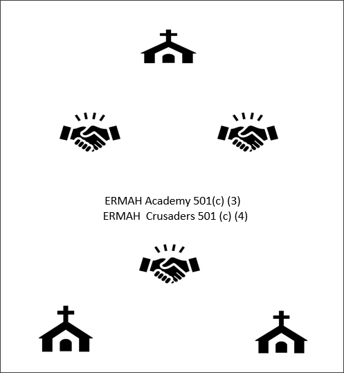 ERMAH Strategic Task Force Illustration