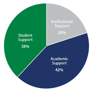 Support Regent University