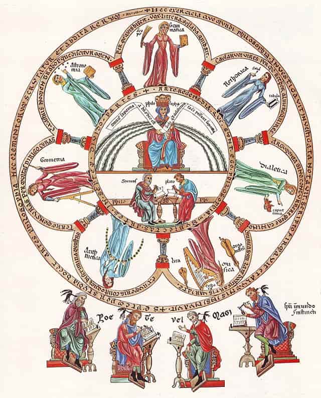 The liberal arts in hortus deliciarum.